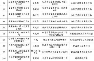 关注 | 山西曝光百起重大劳动保障违法行为